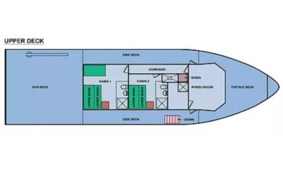 cachalote upper deck