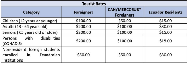 tourist rates entry fee