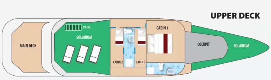 Danubio Azul Yacht upper deck